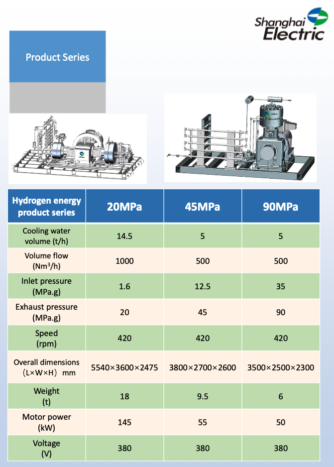 Hydrogen Compressors - AELIUS Energies SLU